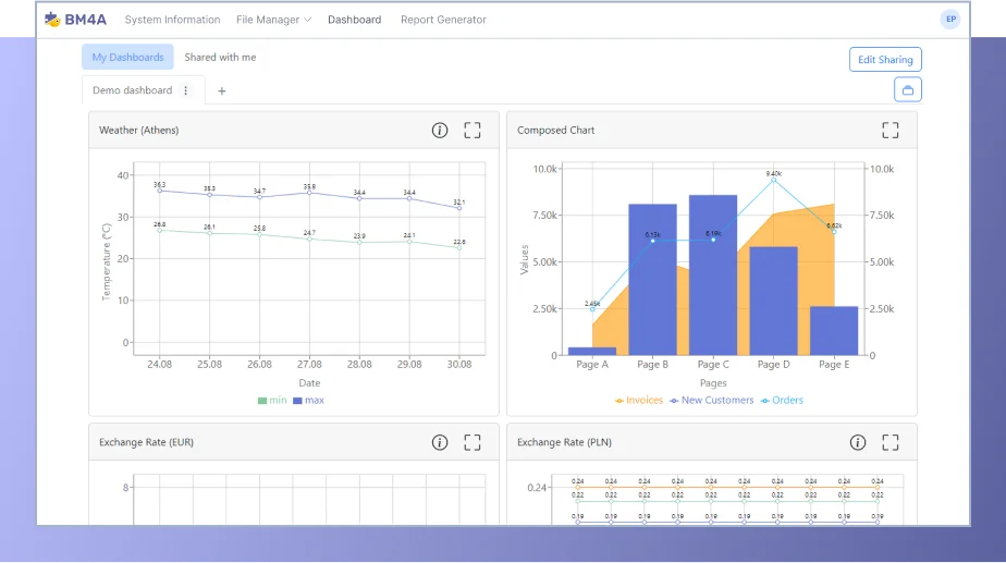 Dashboards-Modul