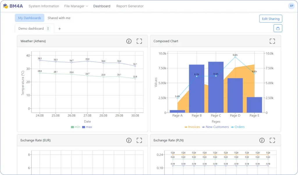 Dashboards